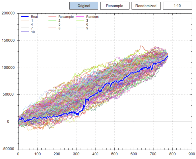 Hundreds of simulated equity curves overlaid, with the median curve highlighted