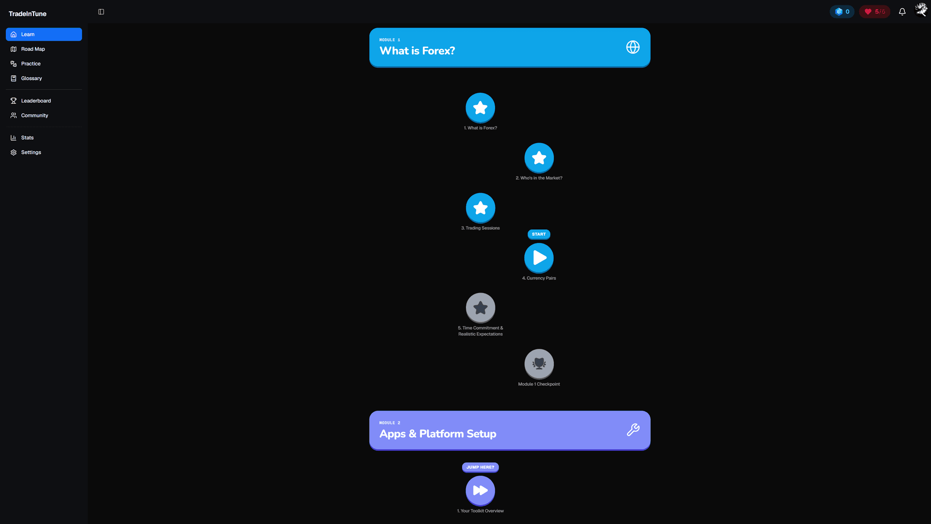 TradeInTune learning platform